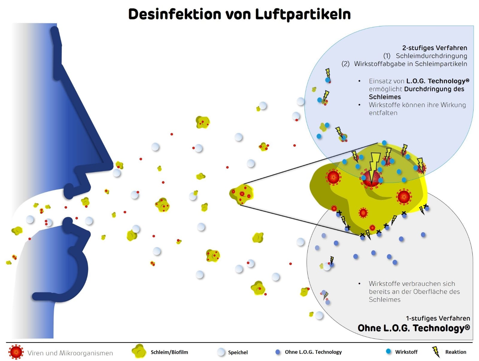 So funktioniert die in Niederösterreich entwickelte Methode zur Reduktion von Keimen und Viren in Aerosolen