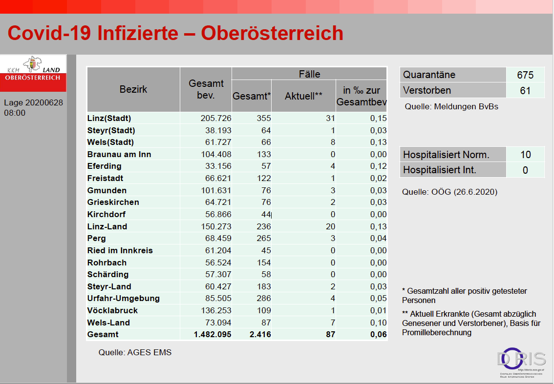 Das sind die Zahlen vom Sonntagmorgen.