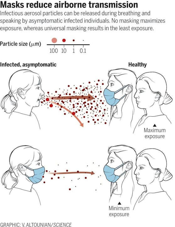 Die Grafik zeigt, welchen Unterschied die Größe der Tröpfchen macht: Die kleinen fliegen deutlich weiter.