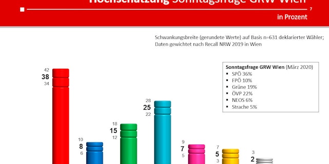 Wenn Jetzt Wien Wahl Ware Wer Bekame Deine Stimme Wien Wahl Heute At