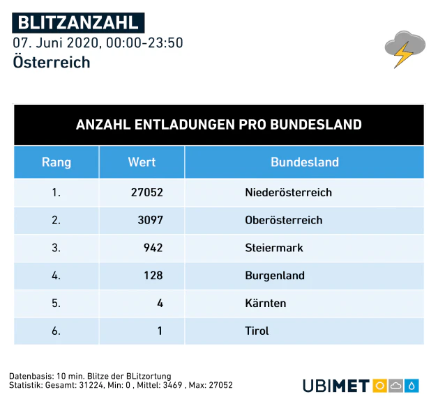 Anzahl der Entladungen pro Bundesland