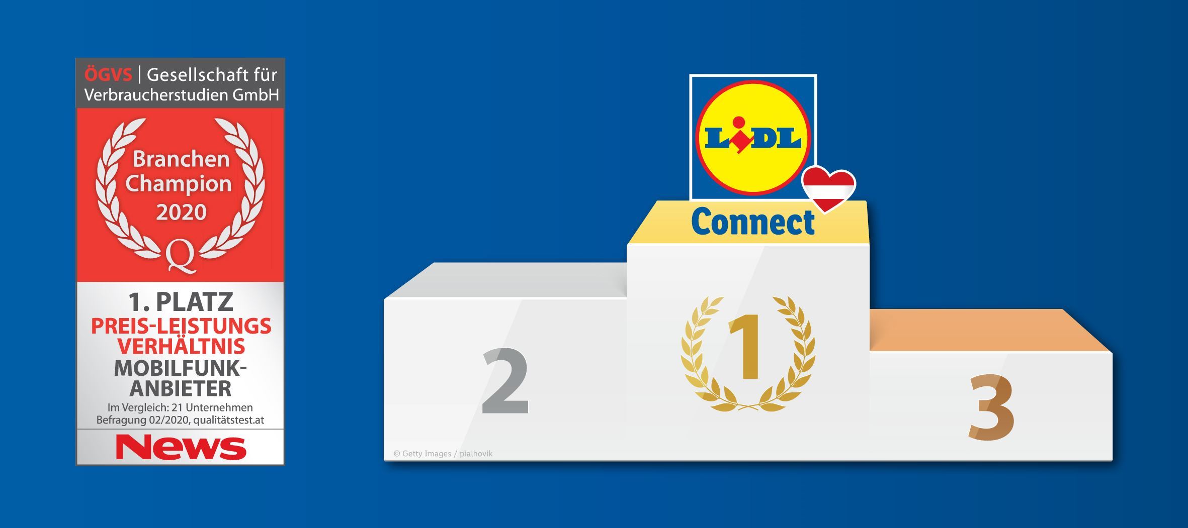 Lidl Connect ist Österreichs Testsieger bei "Preis-Leistung".