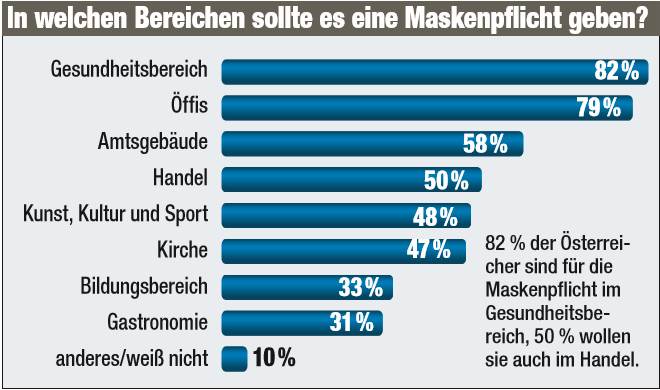 Die Ergebnisse der Frage der Woche im Detail.