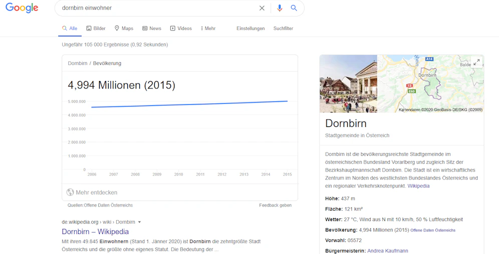 Ob das wohl stimmt?