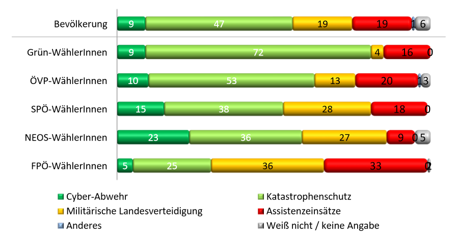 Das Ergebnis im Detail.