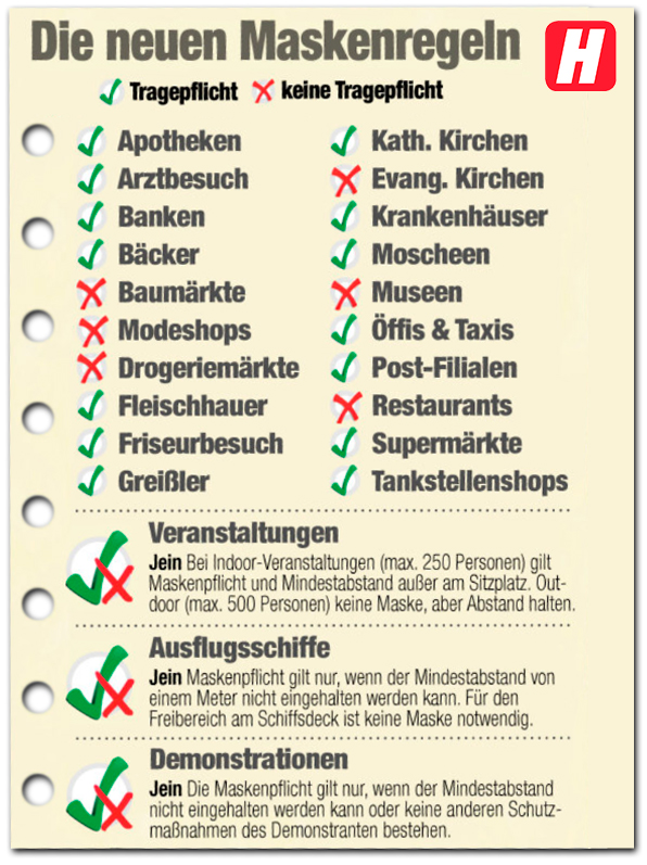 Ab 24. Juli 2020 gelten diese Maskenregeln in ganz Österreich.
