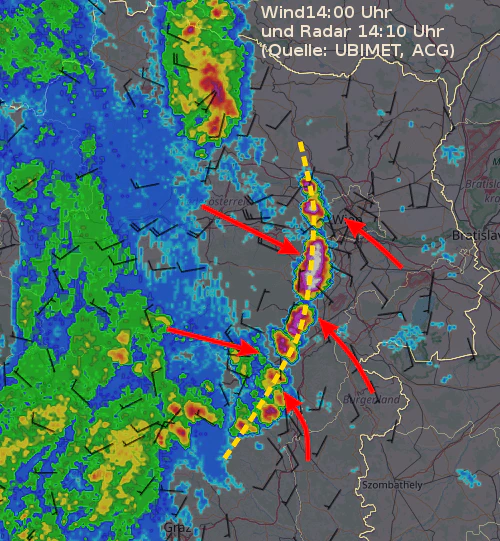 Über dem Alpenostrand strömte die Luft zusammen -> ideale Voraussetzungen für linienartige Gewitter.