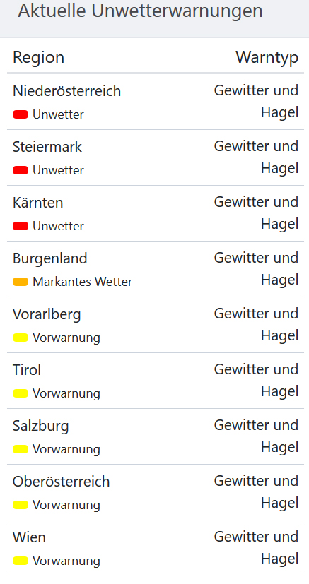 Gewitter- und Hagel-Vorwarnungen für Österreich