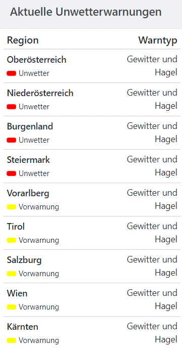 Aktuelle Unwetterwarnungen