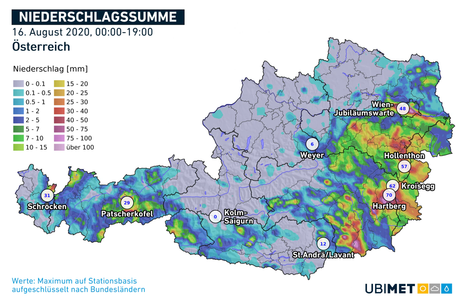 Niederschlagssumme