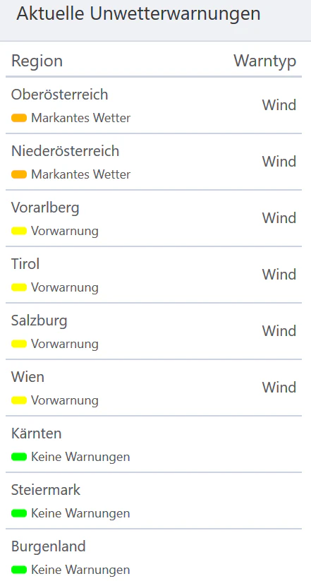 Aktuelle Unwetterwarnungen
