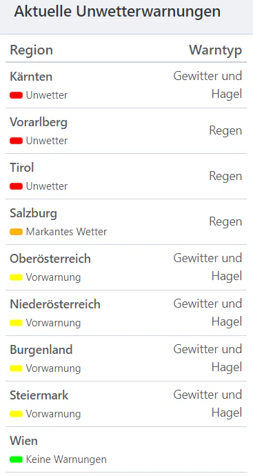 Aktuelle Unwetterwarnungen