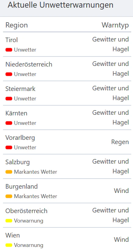 Unwetterwarnungen in den Bundesländern