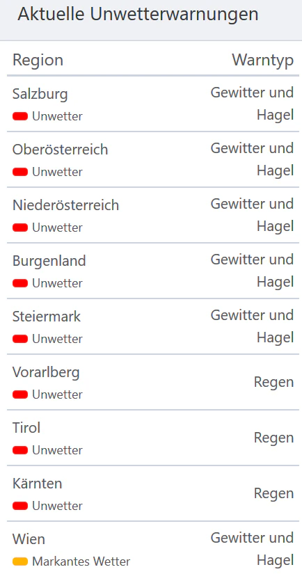 Unwetterwarnungen für die Bundesländer
