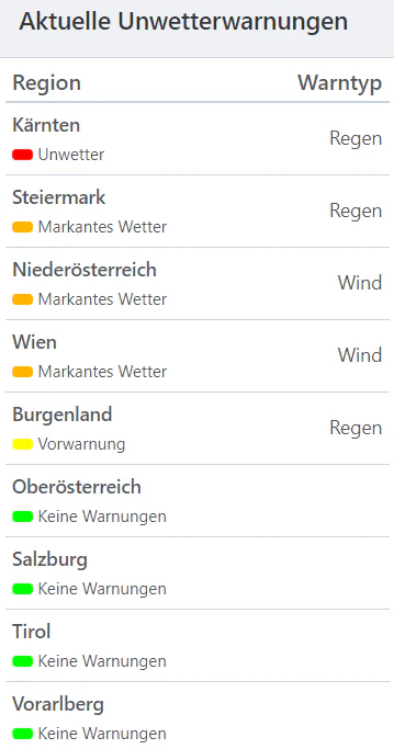Aktuelle Unwetterwarnungen