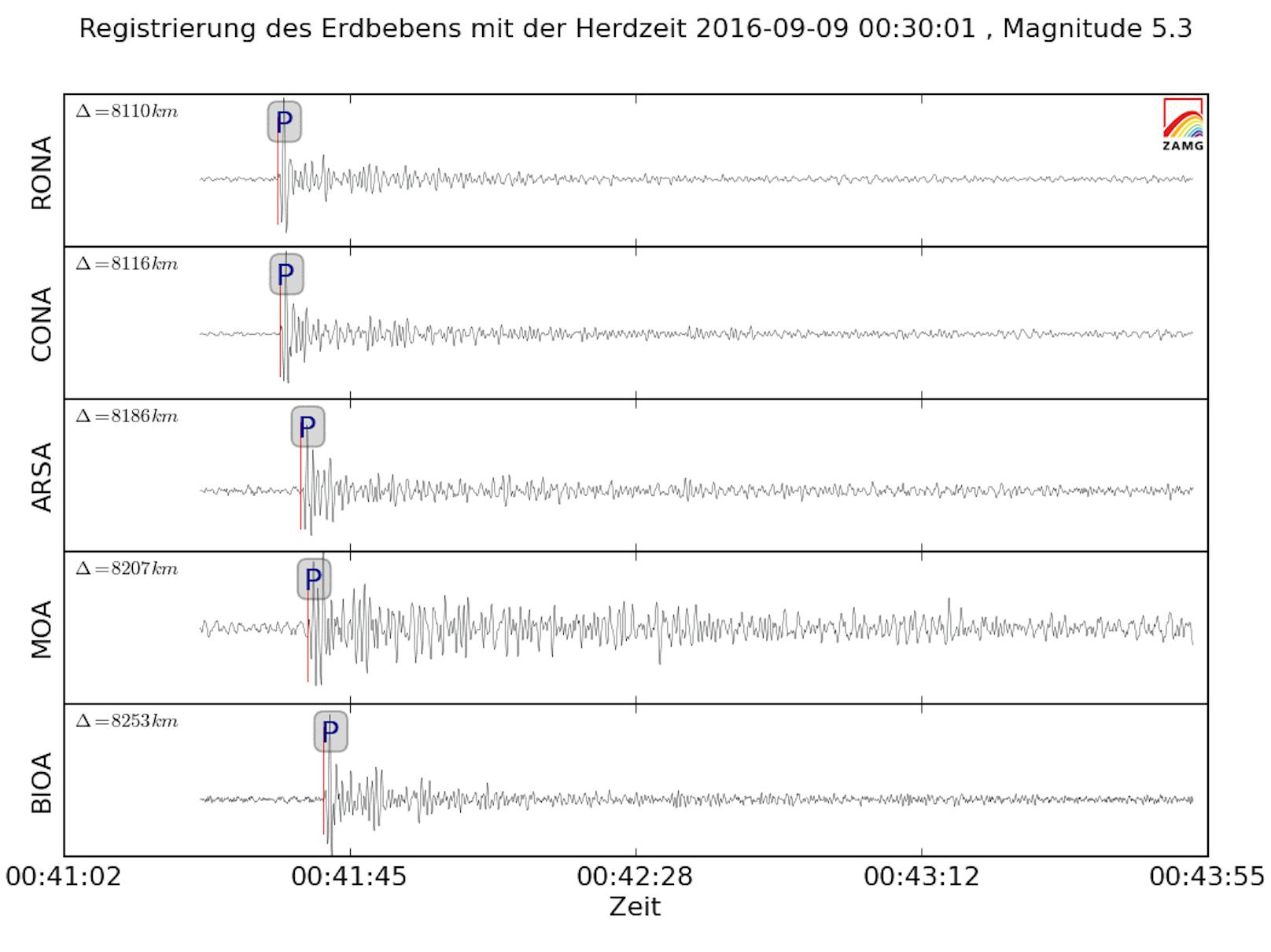 Seismogramm eines Atomtests in Nordkorea im September 2016, gemessen vom Erdbebendienst der ZAMG in Österreich