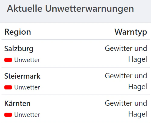 Unwetterwarnungen für drei Bundesländer