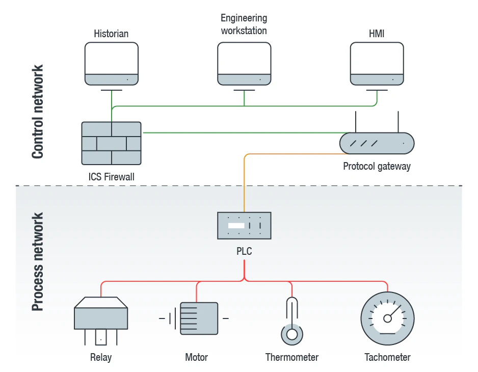 Trend Micro-Forschung enthüllt schwerwiegende Schwachstellen in kritischen IT-Schnittstellen für die Industrie 4.0.