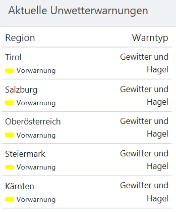 Hagel und Gewitter-Vorwarnung