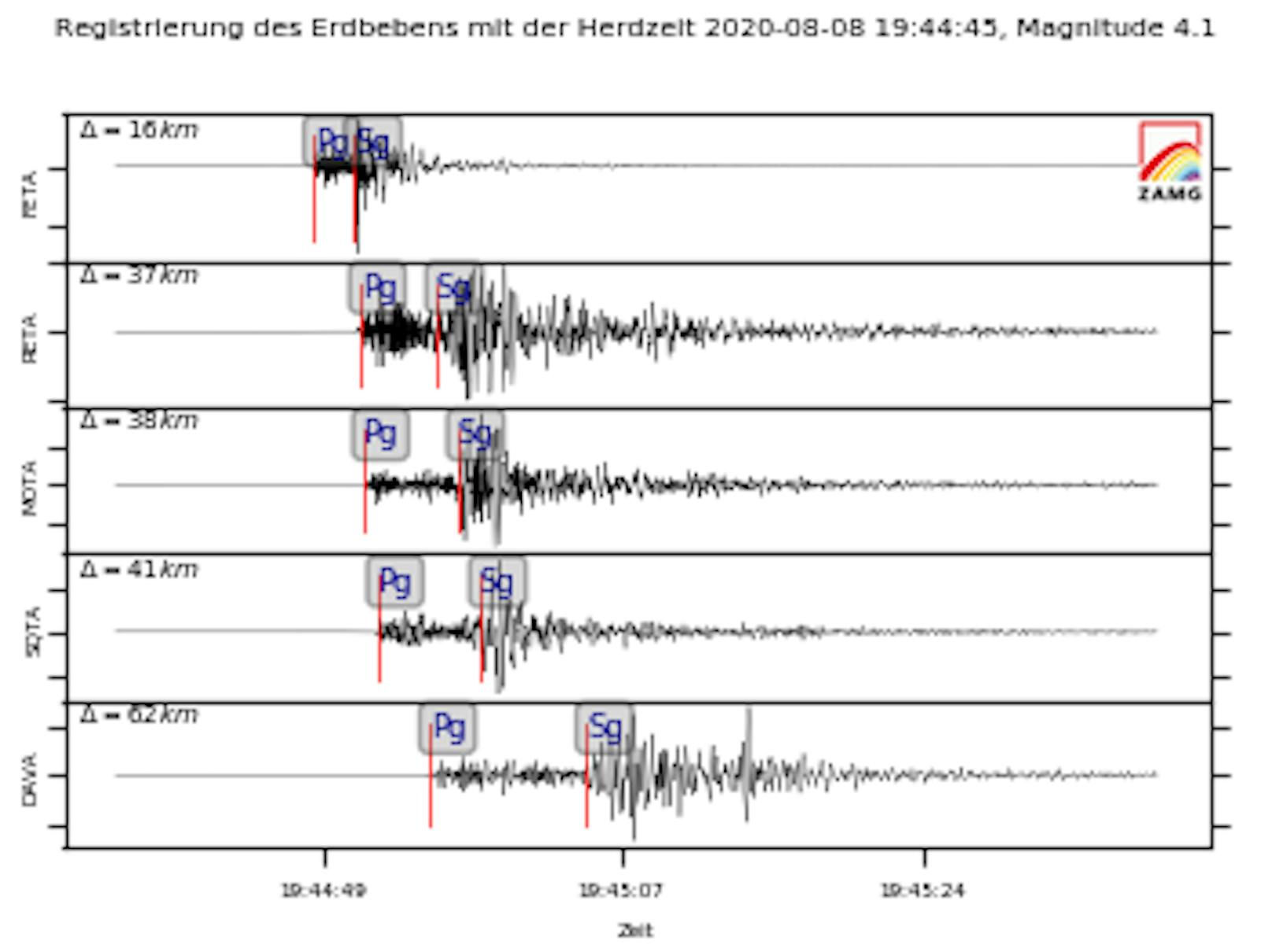 Seismogramm des ersten Bebens gegen 21.44 Uhr (8. August 2020)