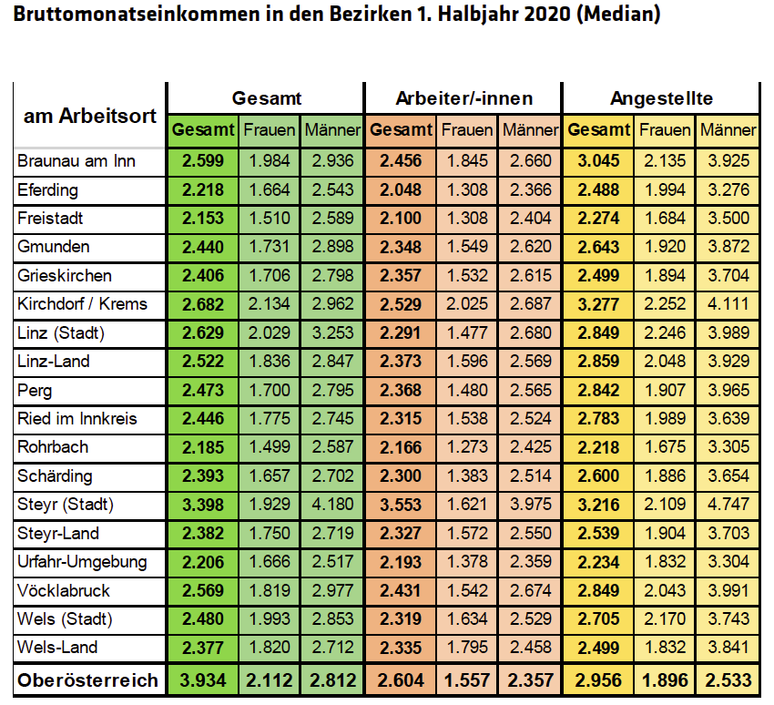 So sieht das durchschnittliche Bruttomonatseinkommen in den Bezirken aus.