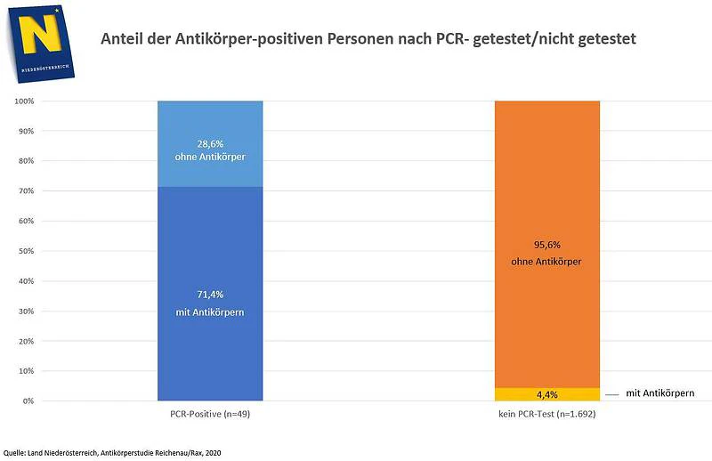 Grafik zur statistischen Auswertung.