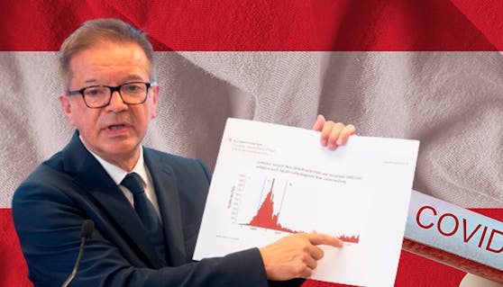 Gesundheitsminister warnt: "Corona-Zahlen in Österreich zu hoch"