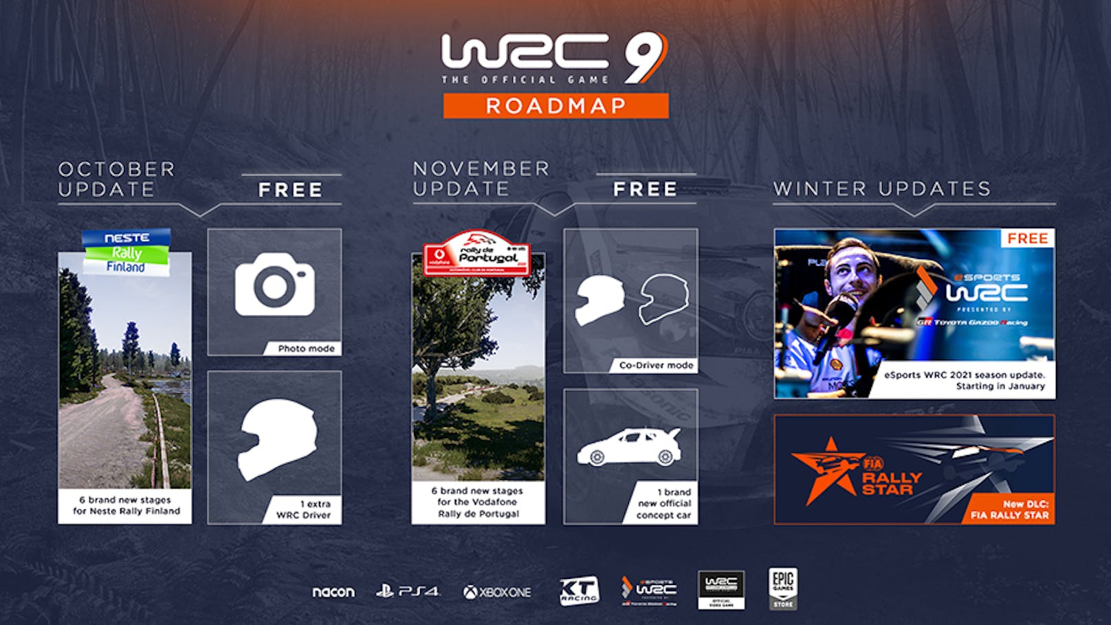 Die Roadmap für "WRC 9" .