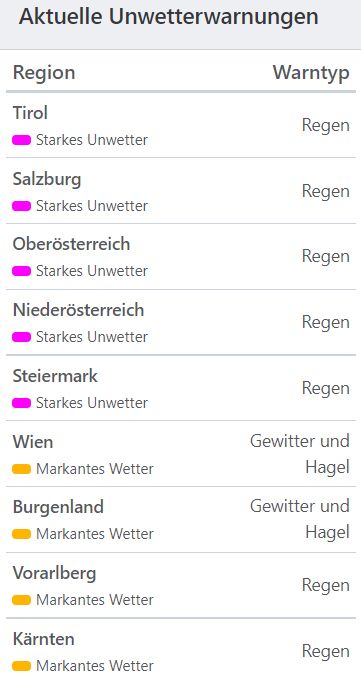 Aktuelle Unwetterwarnungen