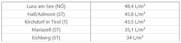 In weiten Teilen des Landes hat es am Samstag (17.07.2021) heftig geregnet. 