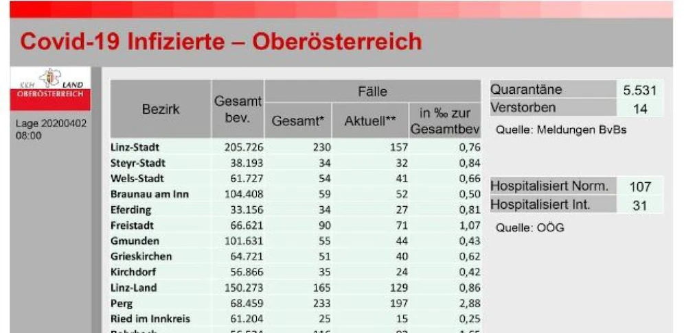 Die neuen Corona-Zahlen für Donnerstag (Stand 8 Uhr)
