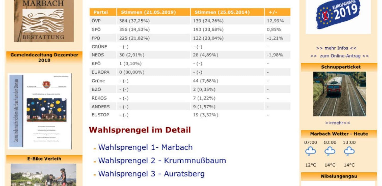EU-Wahl: Marbach/Donau hat bereits gewählt