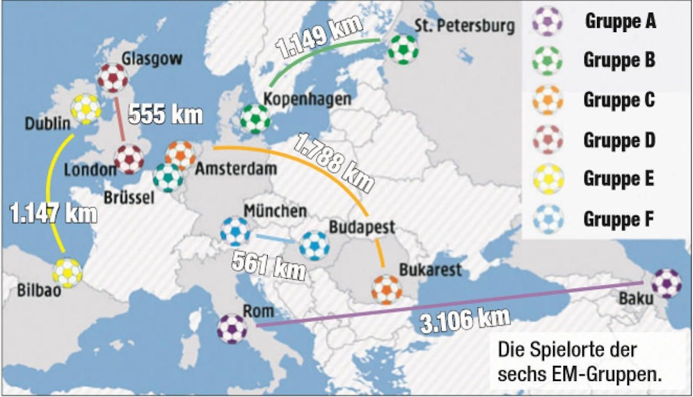 So weit sind die Spielorte der sechs EM-Gruppen voneinander entfernt.