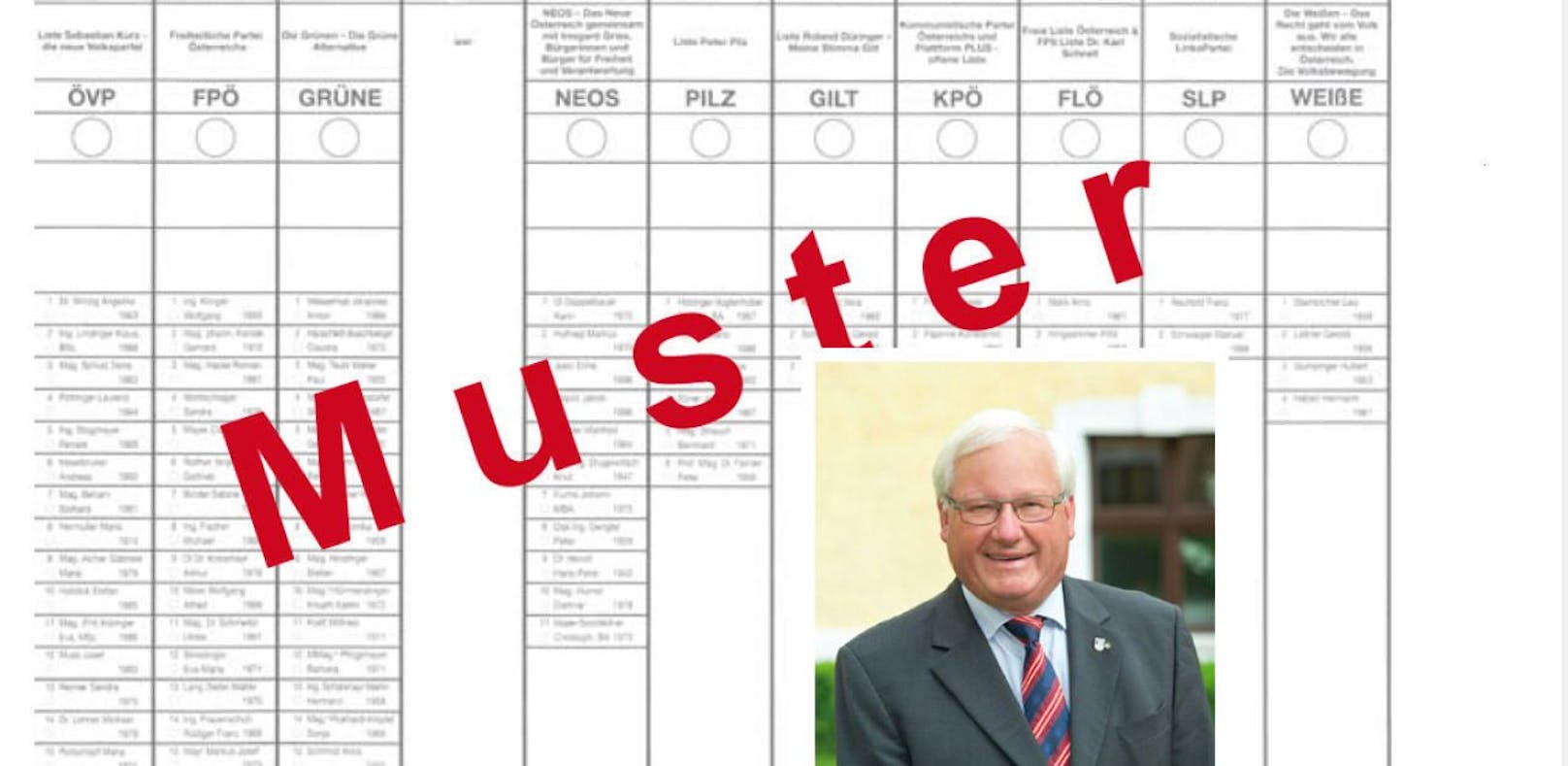 Bürgermeister Karl Feurhuber entschuldigt sich nach der Wahlkarten-Panne.