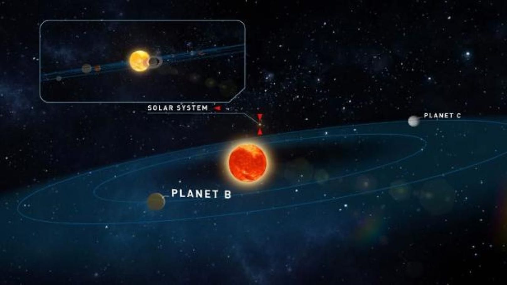 Zwei erdähnliche Planeten bei Zwerg-Stern entdeckt