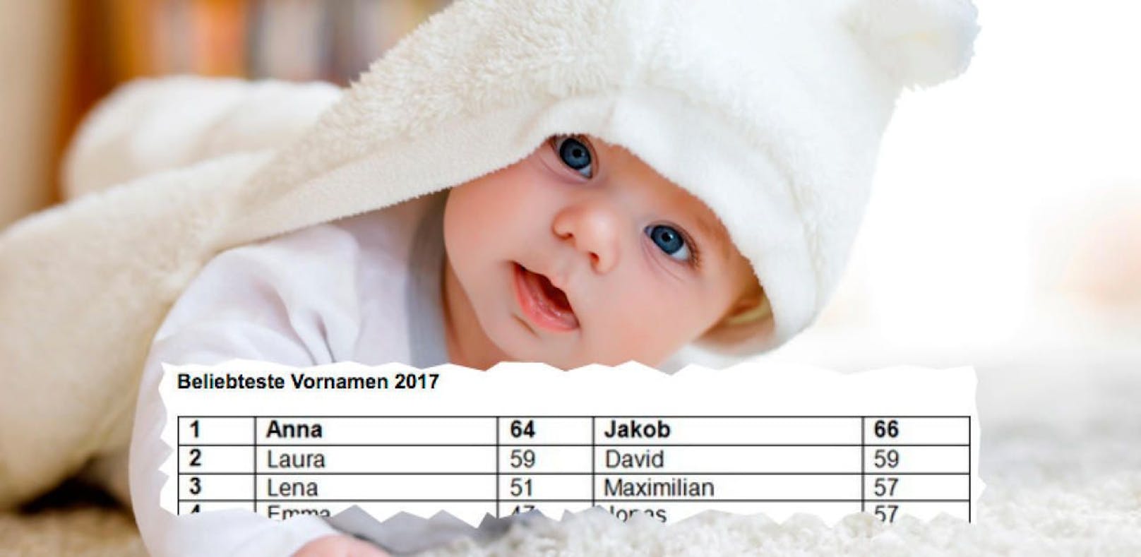 Das sind die beliebtesten Babynamen in Linz.