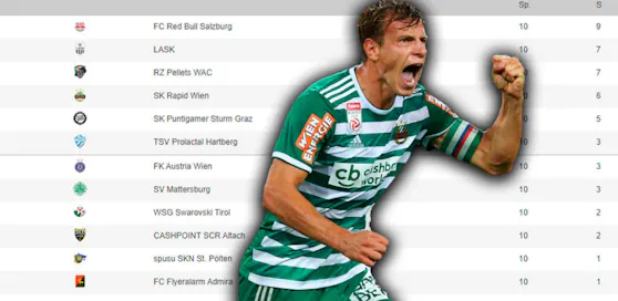 ALLE SPIELE ERGEBNISSE visual data 5