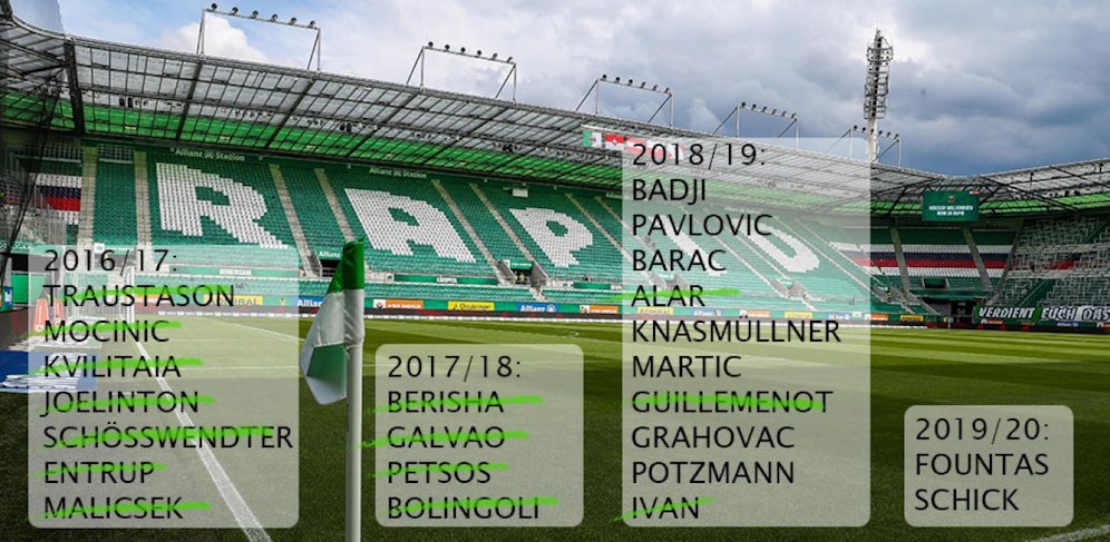 Rapid-Abgänge im Überblick