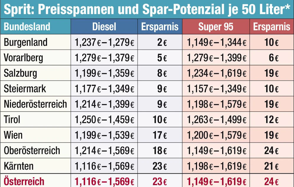 Grafik: Heute