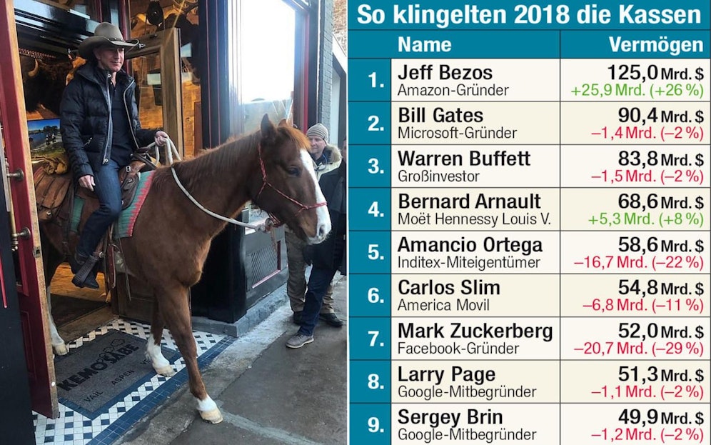 Stilecht: Amazon-Boss Bezos reitet aus einem Cowboy-Store in Aspen, Colorado.