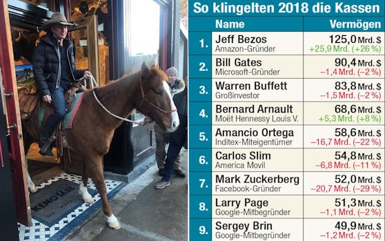 Stilecht: Amazon-Boss Bezos reitet aus einem Cowboy-Store in Aspen, Colorado.