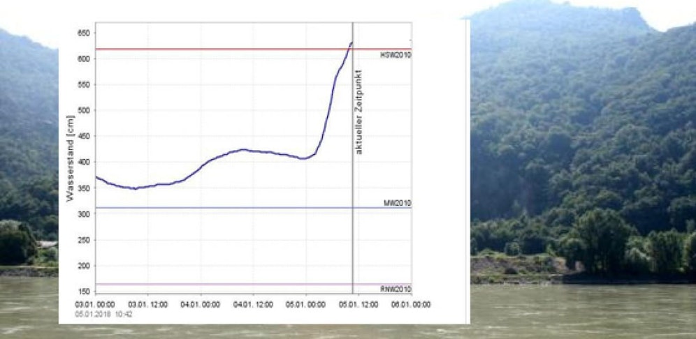 Der Wasserstand an der Donau überschritt bei der Messstelle Kienstock die 6,15-Meter-Marke.