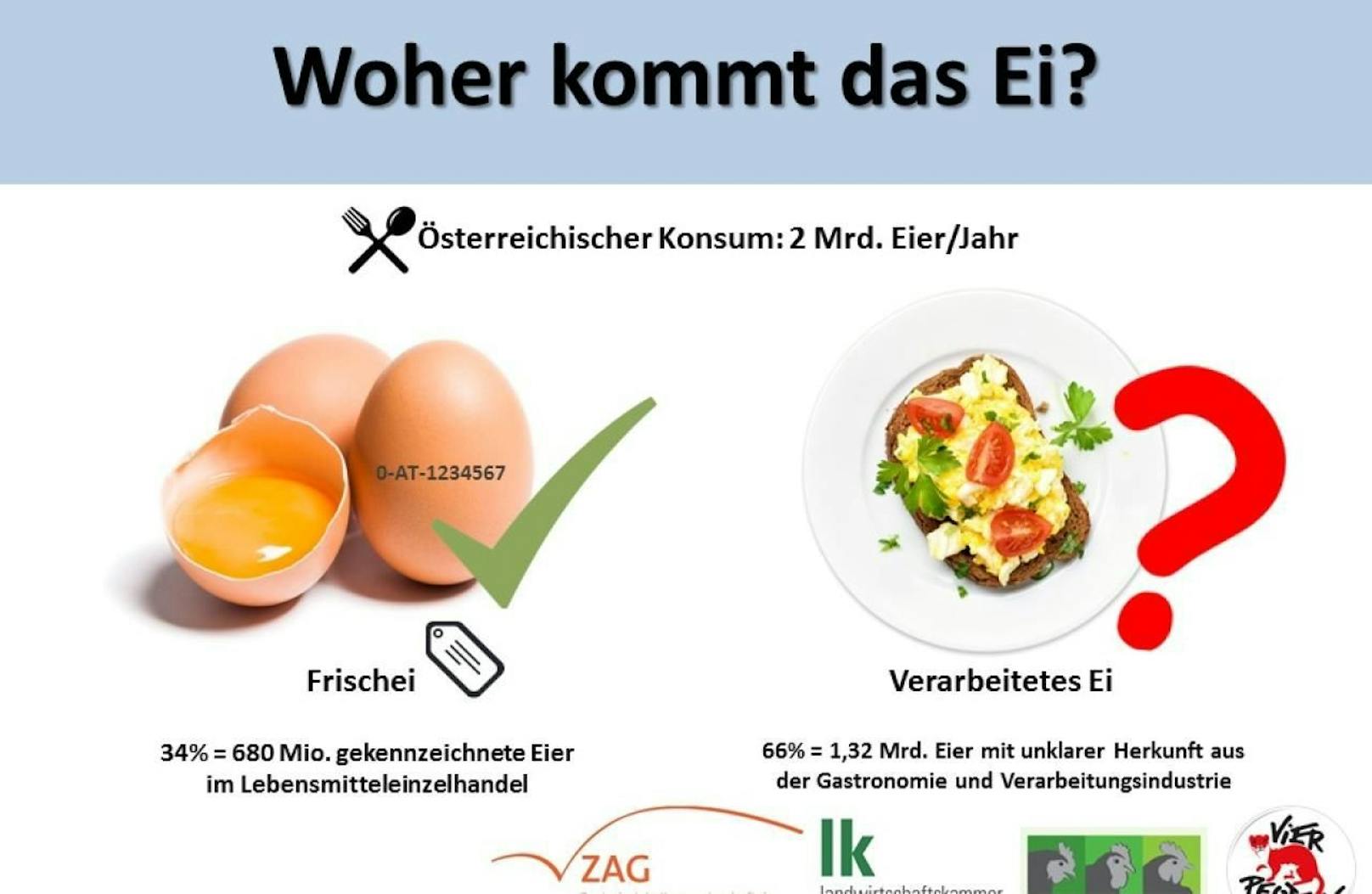 Belastete Eierprodukte in Vorarlberger Hotels