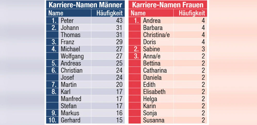 Ist Ihr Name auch dabei?
