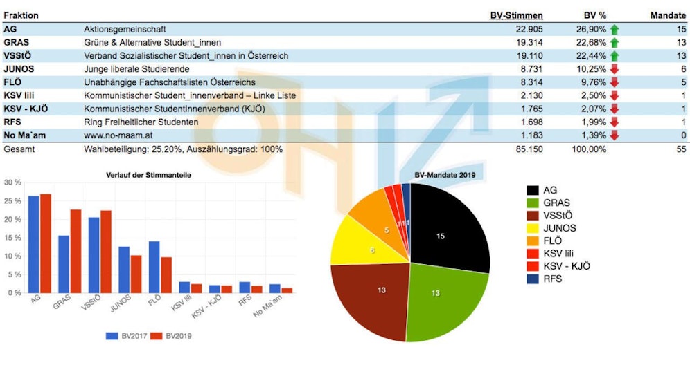 Das gesamte Ergebnis.