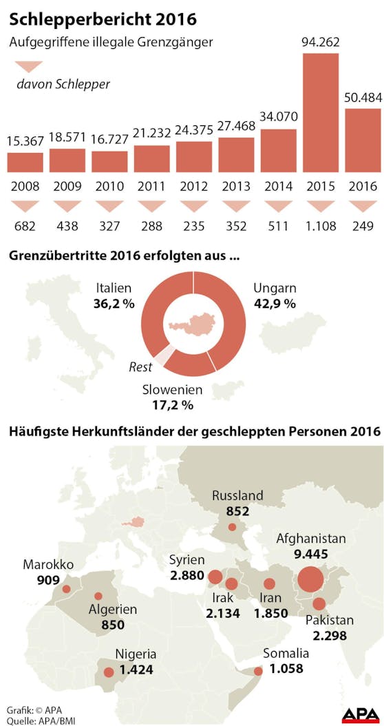 Aufgegriffene illegale Grenzgänger 2008-2016; Herkunft der Geschleppten.