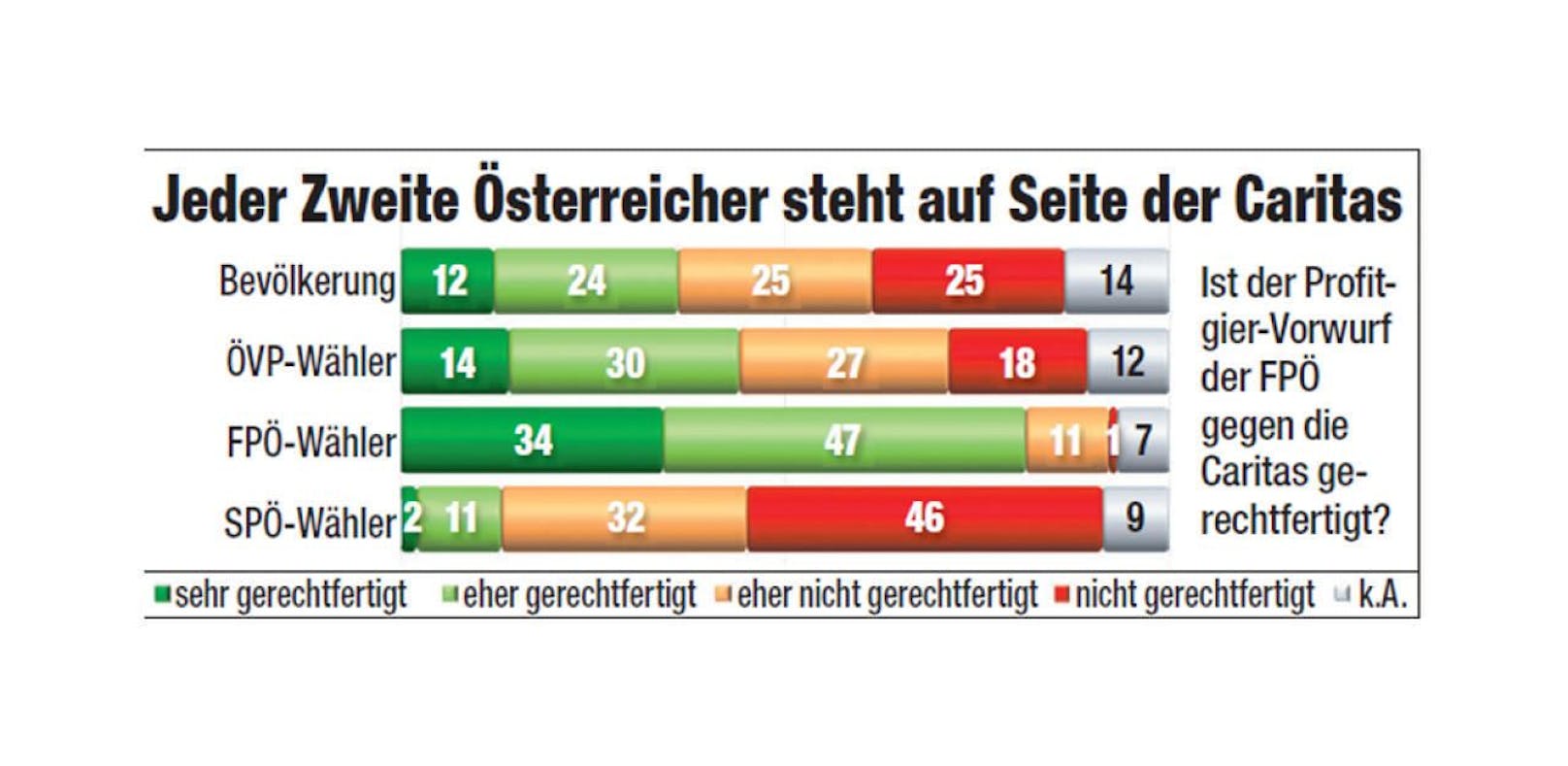 Die &quot;Frage der Woche&quot;