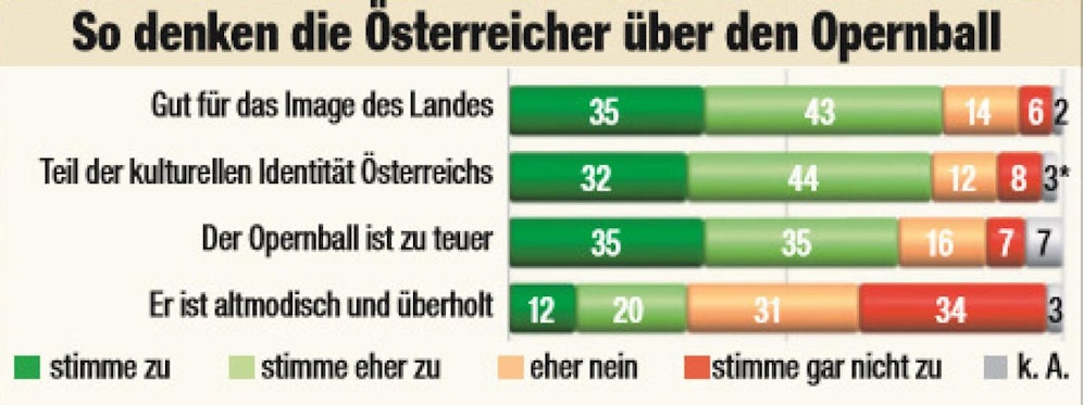 Frage der Woche zum Opernball 