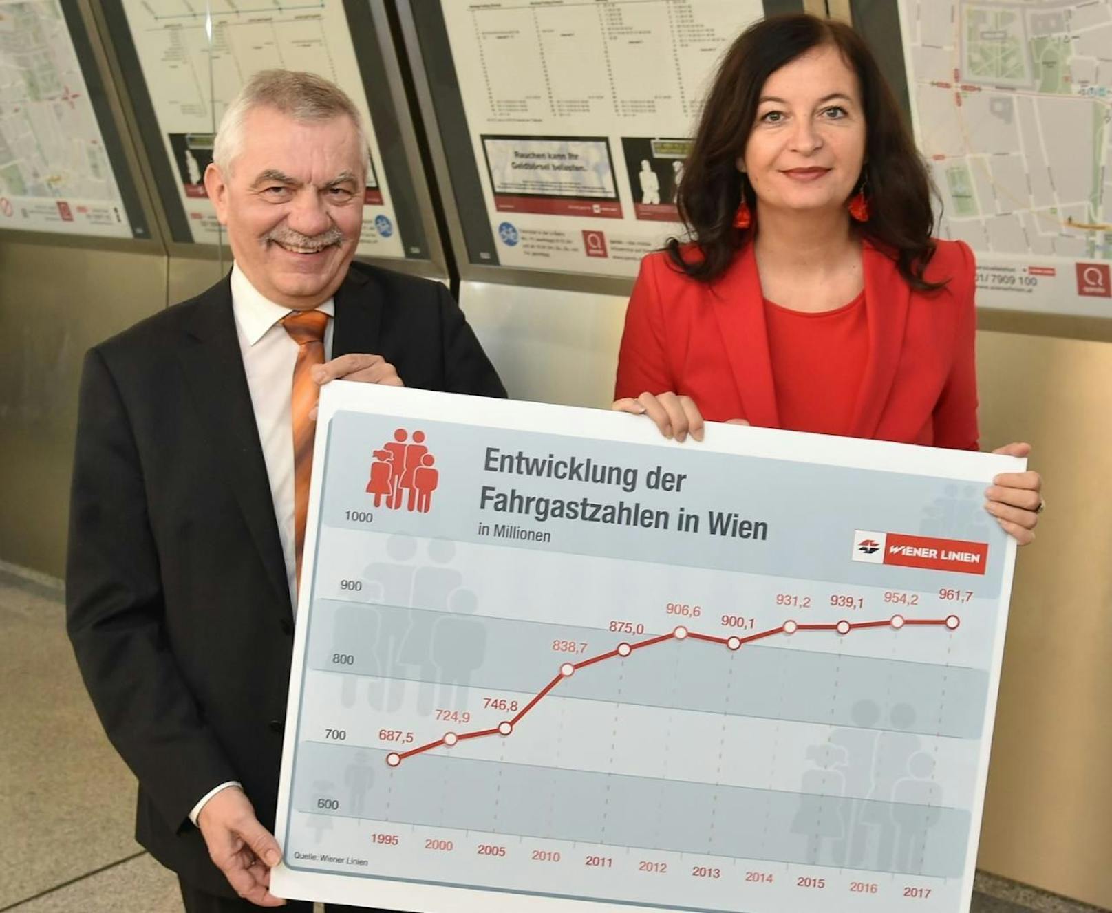 Wiener-Linien-Geschäftsführer Günter Steinbauer und Öffi-Stadträtin Ulli Sima freuen sich über den Fahrgastrekord 2017.