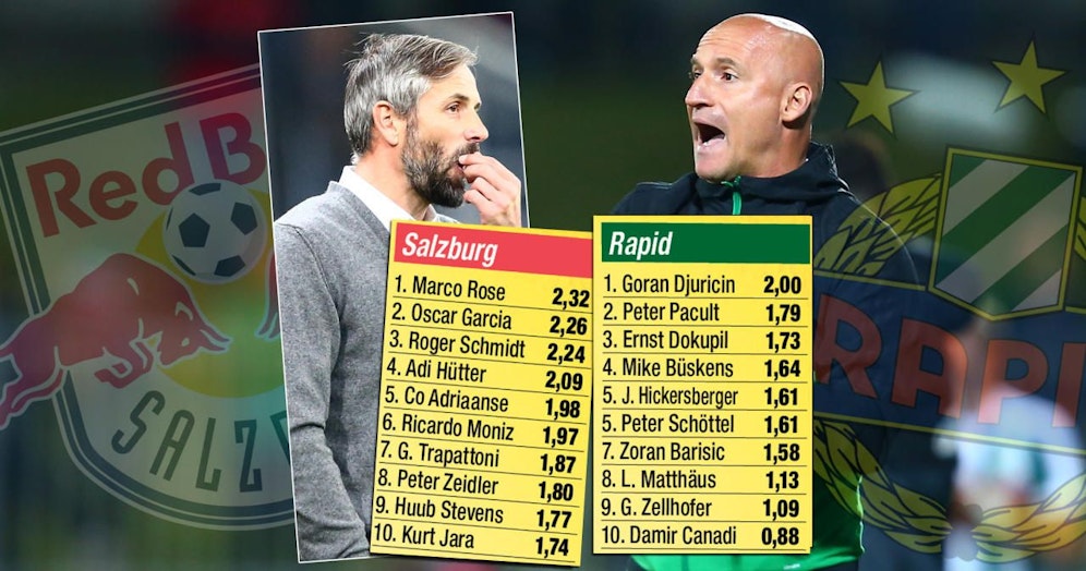 Top: Marco Rose (l.) ist in der Red-Bull-Ära der beste Salzburg-Trainer - gemessen am Punkteschnitt. Sein Gegenüber, Goran Djuricin, hat in diesem Jahrtausend bei Rapid die Nase vorn.